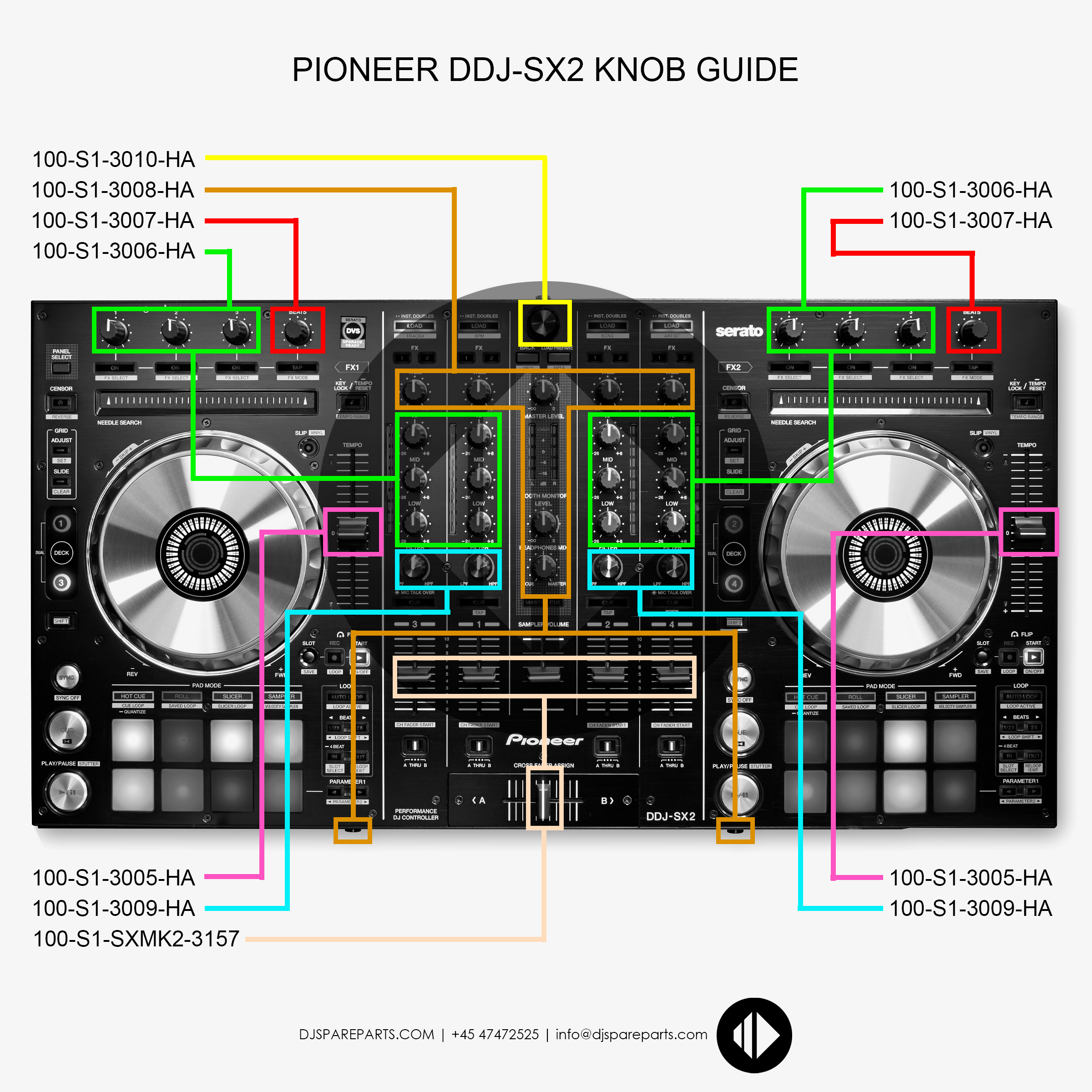 Pioneer DDJ-SX2