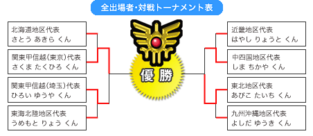 ドラゴンクエスト モンスターバトルロード 公式大会イベント情報