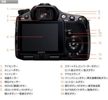SONYデジタル一眼カメラ α65 ソニーストアモデル
