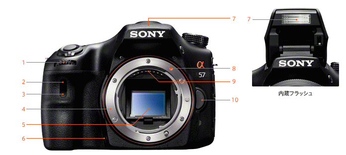 SONYデジタル一眼カメラ α57 ソニーストアモデル