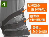 腰サポーター「パワースポーター」インナータイプ | 作業用品,パワー