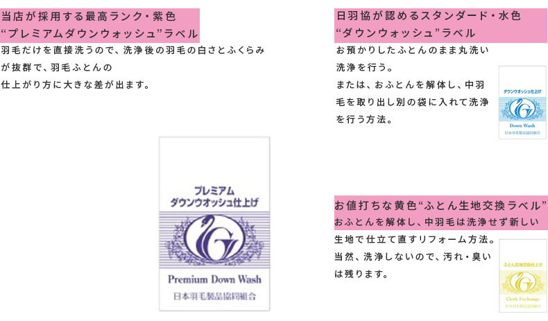 プレミアムダウンウォッシュ羽毛ふとんリフォーム