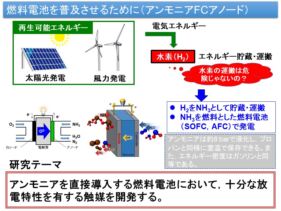 エネルギー材料学研究室