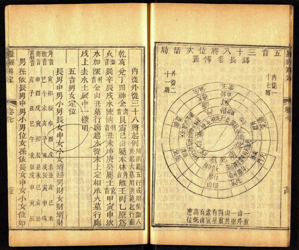 风水罗盘术《罗经解定》七卷（附录一卷） · 清· 胡国桢撰· 清同治年间