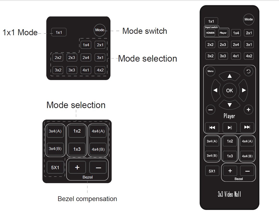 ビデオウォールコントローラ 4K入力9画面出力3x3可 RS232制御可