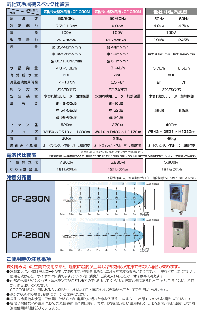 日動工業 中型冷風機 クールファン CF-280N ☆「暮らし館」イマジネット☆