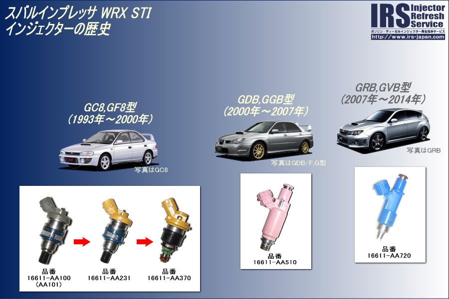 インジェクターの歴史】インプレッサ - 株式会社 アイ・アール・エス