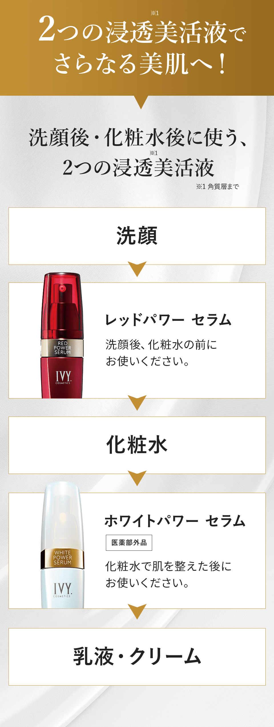 美肌と美容を追及した浸透美容液