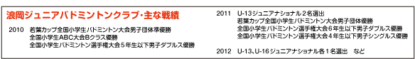 浪岡ジュニア・初心者から全国へ～1日2時間、週3日でこんなに強くなる