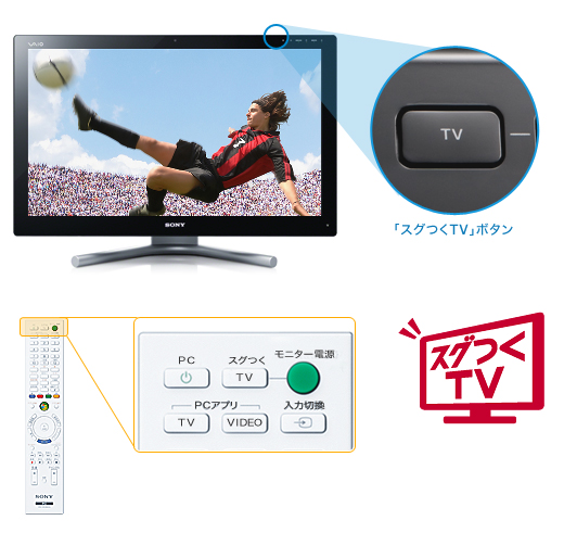 お買い得パソコン（SONY）VAIO Lシリーズ（24型）