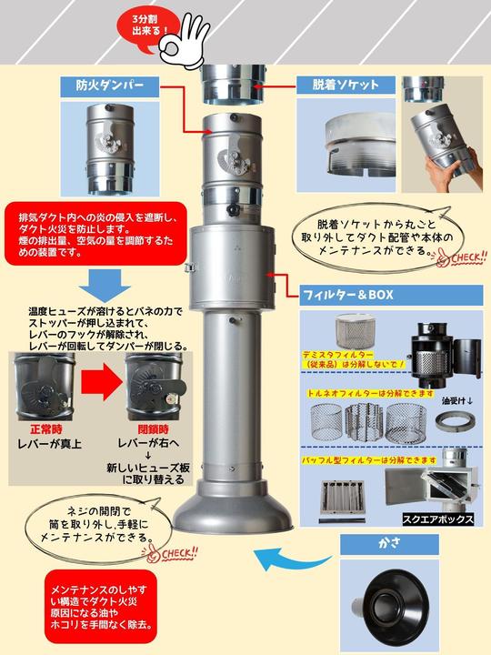 フードミニミニ上部フィルター型 - 焼肉フード販売 全国発送 製造直売