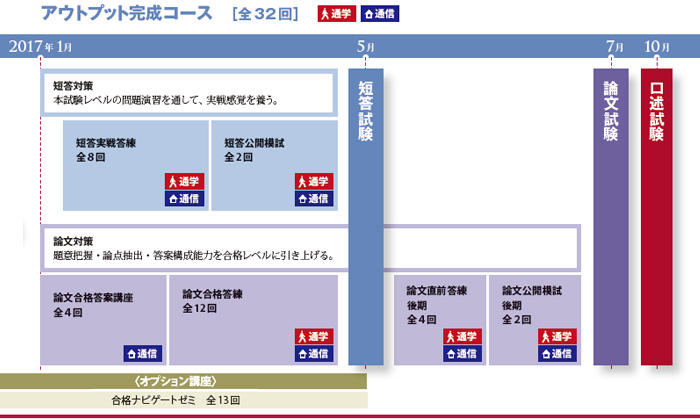 ☆弁理士 24年向けコースリリース！ 絶対的強者のLECで勉強するのが