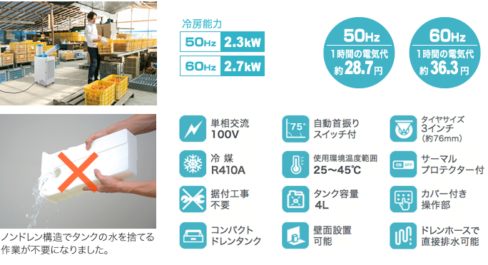 株式会社ナカトミ ｜ ドレンレススポットクーラー SAC-2500DS