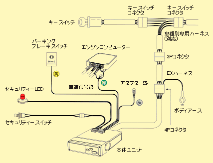 フルオートタイマー No.4755 | TIMER タイマー | 永井電子機器株式会社