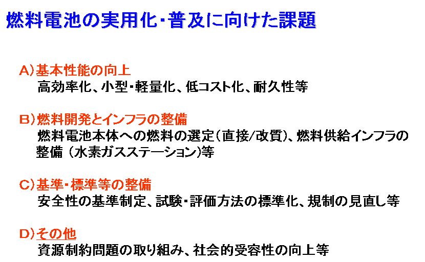 燃料電池について FC-R＆D
