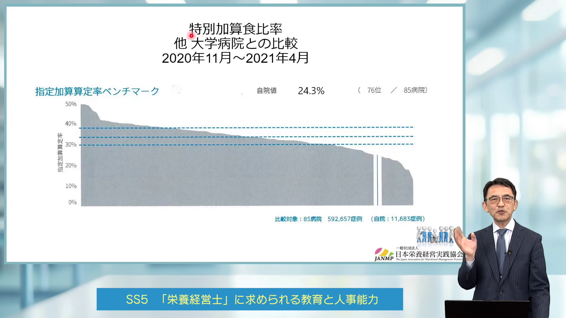 基礎講習について｜日本栄養経営実践協会