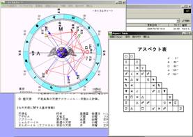 手法大百科 岡庭加奈（著） ――占星学教室シリーズ1