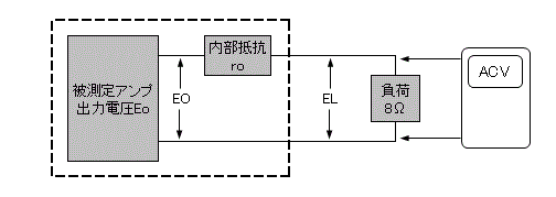 Measuring Instruments for Audio