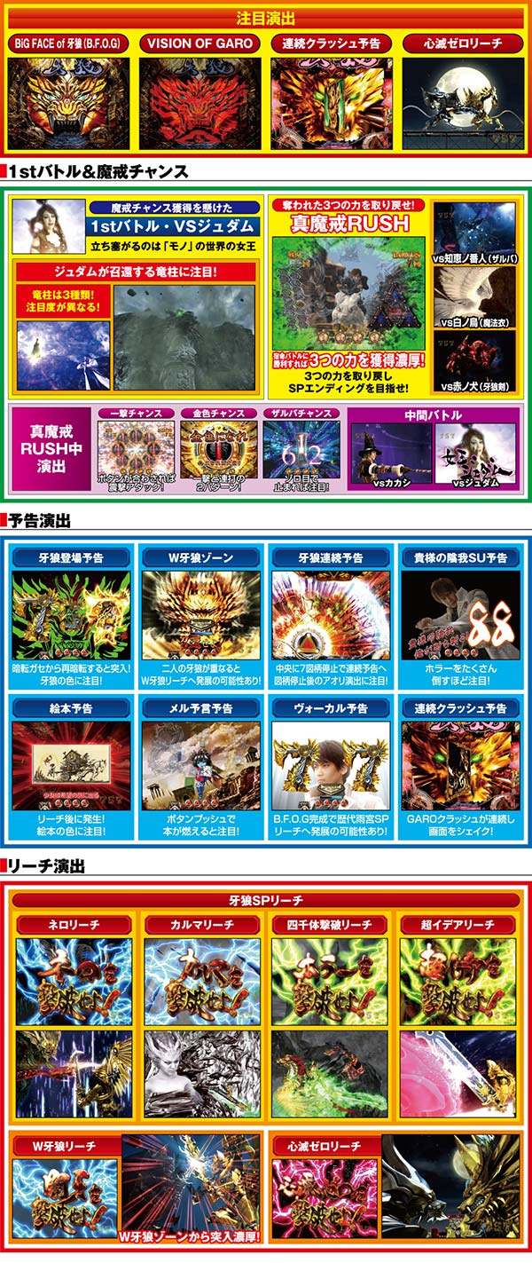 CR牙狼FINAL ZZ(サンセイR＆D)| パチンコ | パチンコファイト