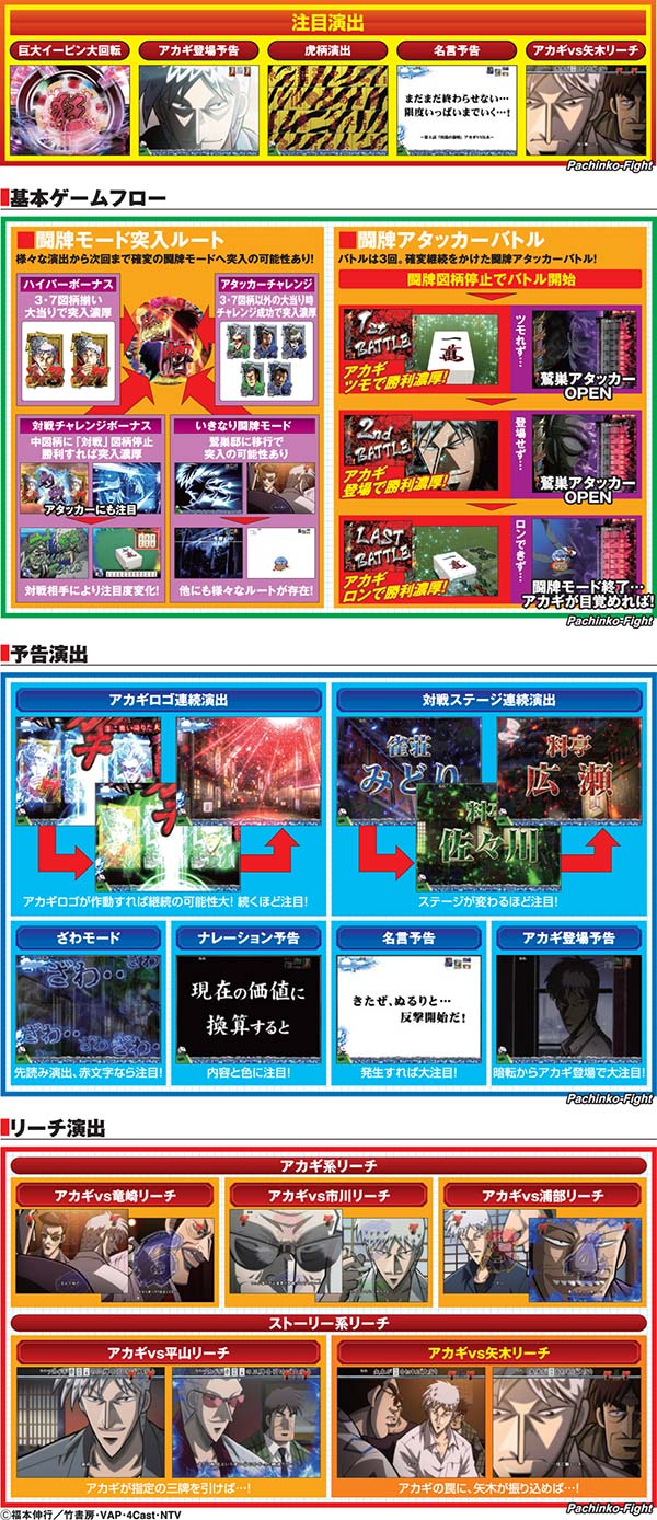 PACHINKO CR闘牌伝説アカギ2 死闘編(奥村遊機)| パチンコ | パチンコ