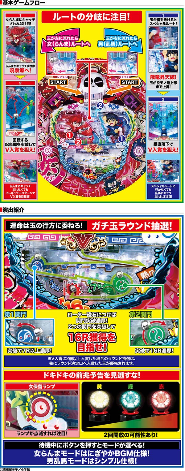 CRA羽根らんま1/2R(SANKYO)| パチンコ | パチンコファイト