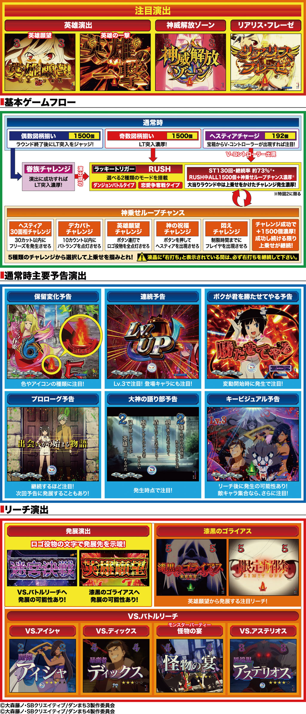 eフィーバーダンジョンに出会いを求めるのは間違っているだろうか2