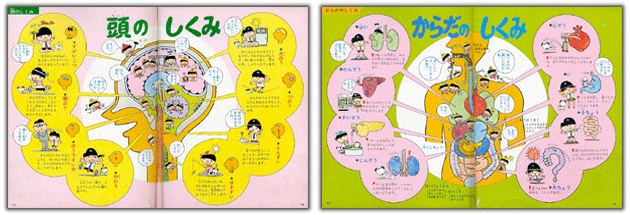 なぜなに からだのふしぎ