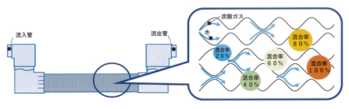 SPARKLING nano 1300｜理美容器具総合メーカー｜PIGEON BEAUTY COMPANY