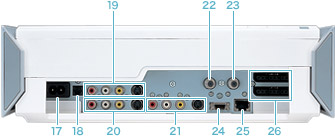 ハードディスク搭載DVDレコーダー“PSX”