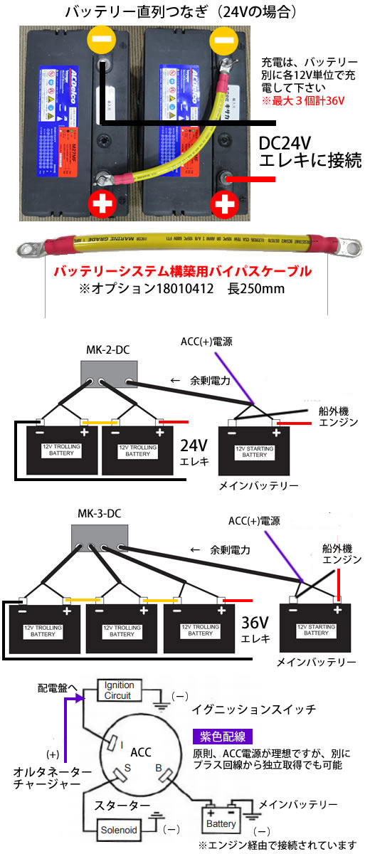 marine-j.com】□MINN KOTA/オルタネーターチャージャー20A/MK-2-DC/12