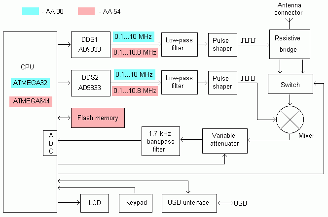 How it works? | RigExpert™