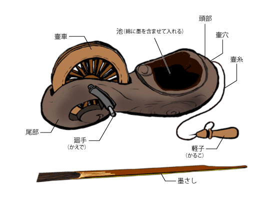 宮大工のよもやま話｜手仕事の道具たち～墨壺（すみつぼ）