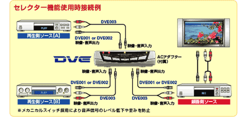 デジタルビデオ編集機 DVE784