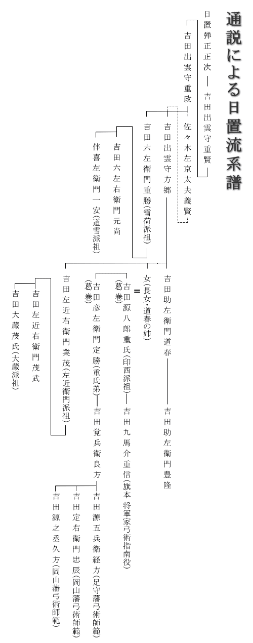 日置流印西派(その2)