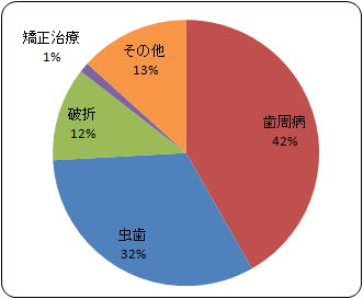 歯周病患者のインプラント治療 横浜・中川駅前歯科