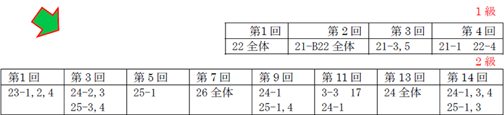 キャリアの青本Ⅱ (オンデマンド印刷) | 一般社団法人 1級キャリア