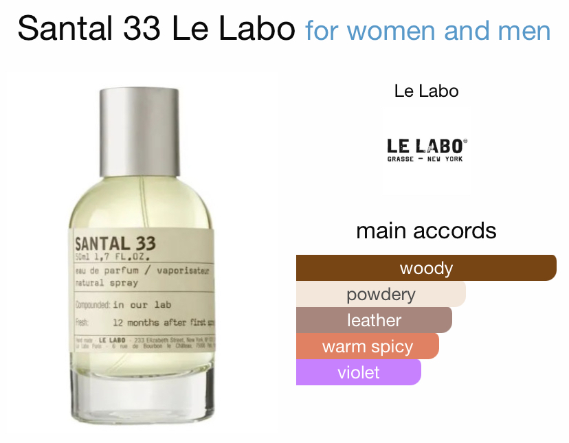 Santal 33 – 13th Scents Perfumery