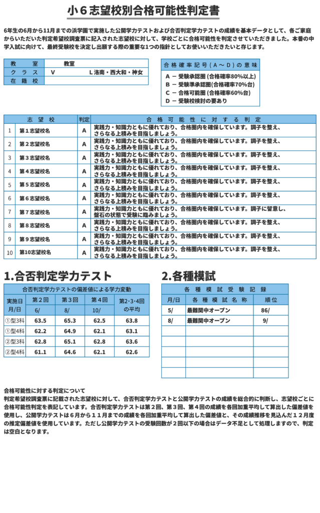 浜学園「志望校別合格可能性判定書」から考える、志望校の選び方