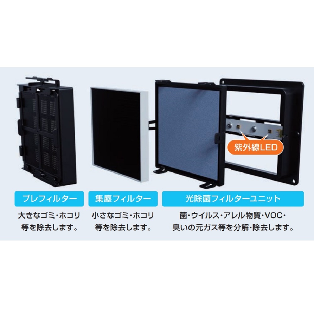 マスクフジコー 空気清浄機 ブルーデオS型 MC-S201｜うさマート