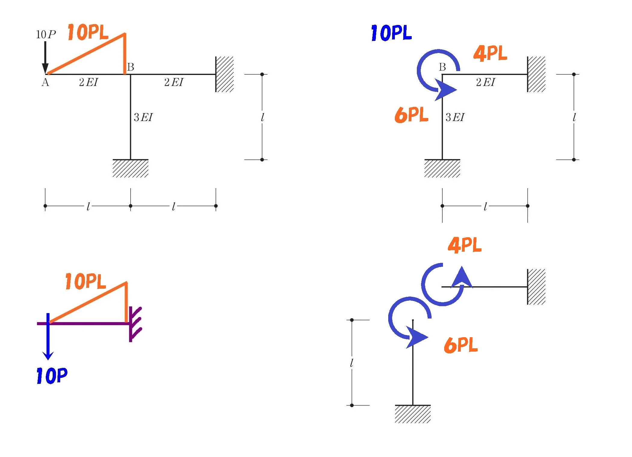 一級建築士【構造力学】計算問題に挑戦して攻略ポイントを紹介