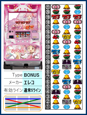 SLOT魔法少女まどか☆マギカAの解析攻略まとめ