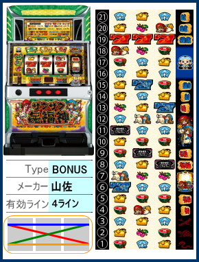 CTザクザク七福神の解析攻略まとめ