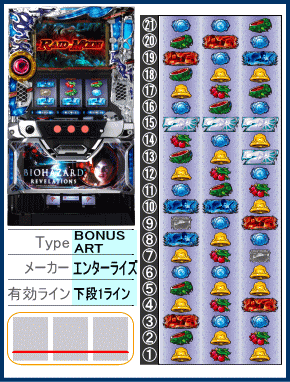 パチスロ バイオハザード リベレーションズの解析攻略まとめ