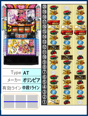 戦国乙女2～深淵に輝く気高き将星～の解析攻略まとめ