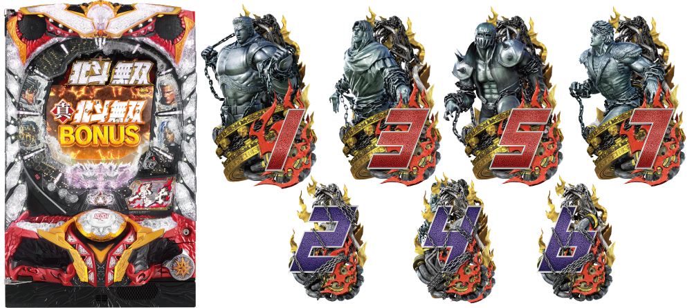 機種概要・スペック:ぱちんこCR真・北斗無双 - 【一撃】パチンコ