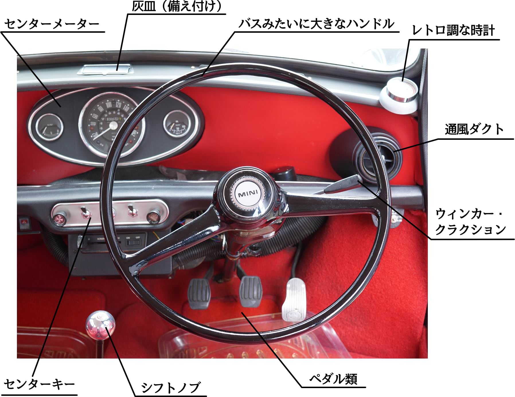 ローバーミニのハンドルは重たい？重ステ対策を紹介します – ミニミニ