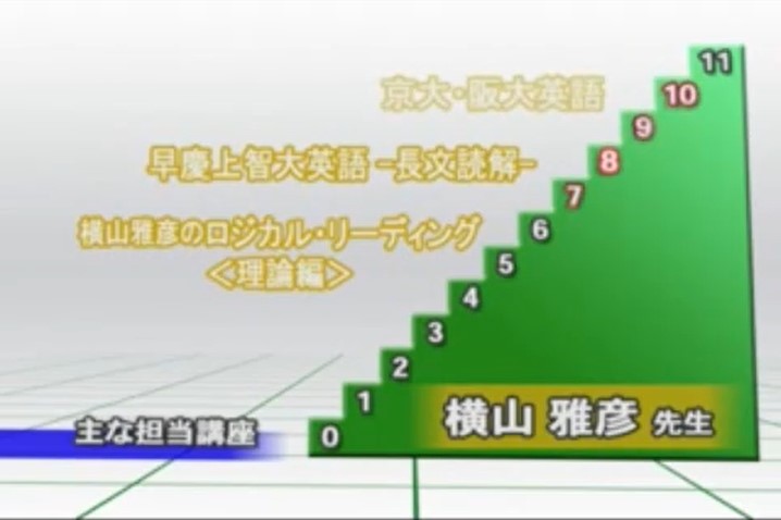 有名英語講師の横山雅彦氏の経歴や評判、勉強法、参考書まとめ