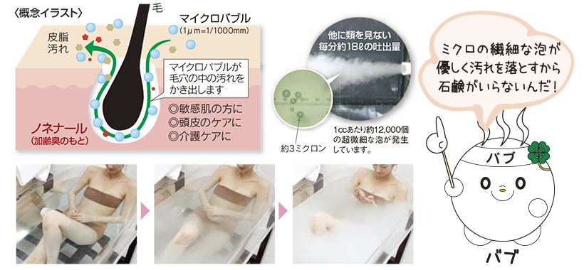 サイエンスマイクロバブルトルネード - 株式会社マルワ-京都市左京区に