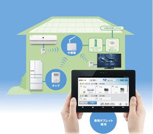 シャープ、専用タブレットで家庭内の消費電力を見える化する「電力