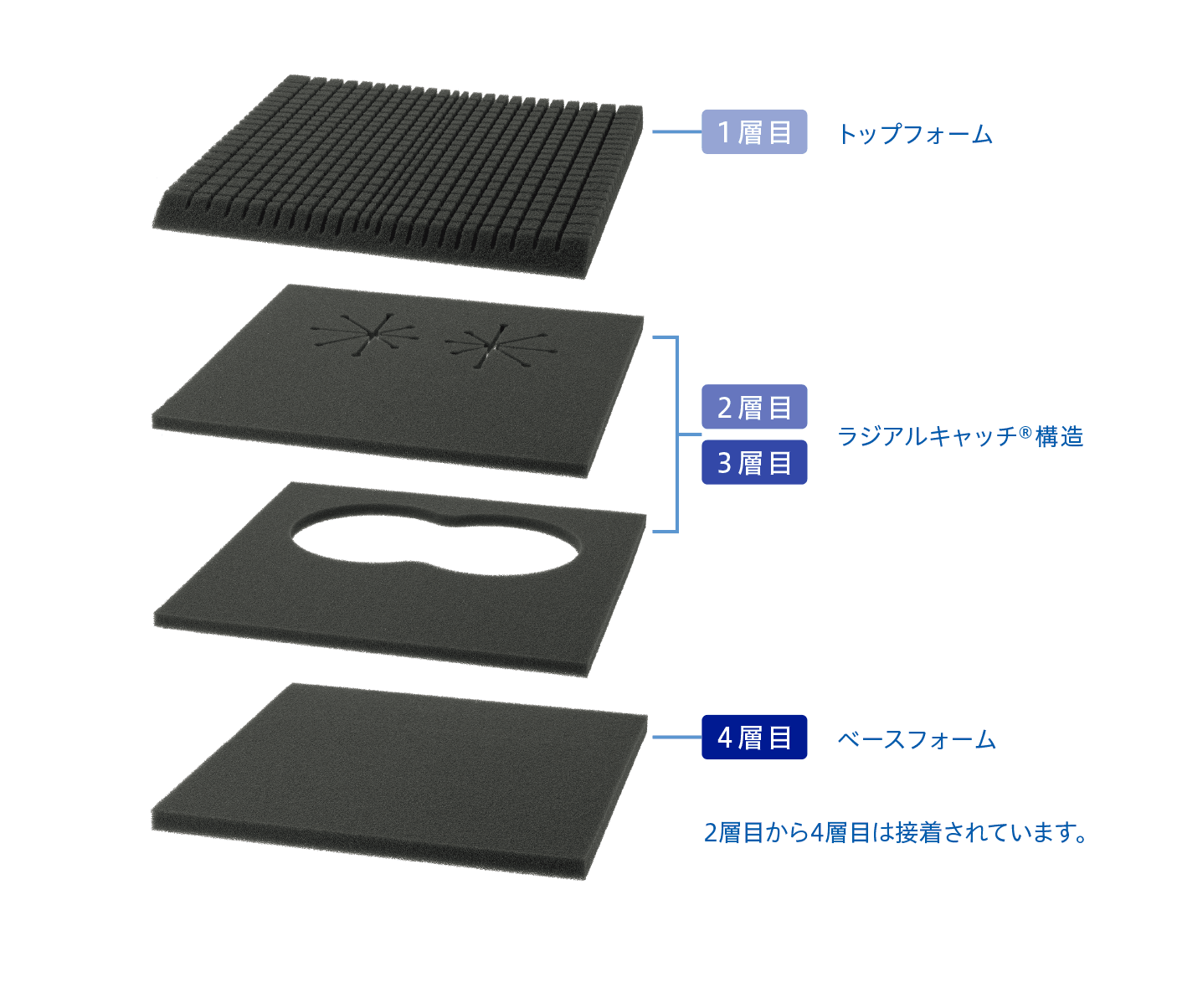 αPLA アルファプラ｜アルファプラ Fクッション（車いす用クッション）